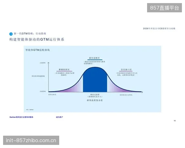 运动装备市场的新平衡：数据采集与算法分析能力，正在构建超越传统品牌营销的护城河